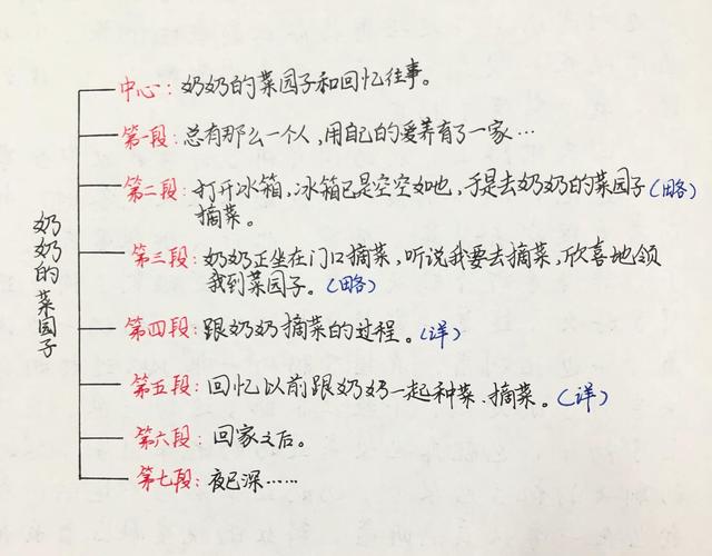 如何教初中生写作文(教初中生写作文的技巧)