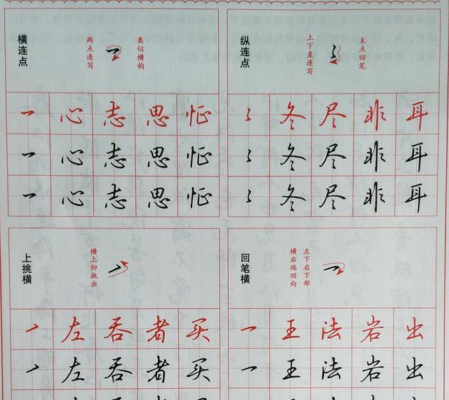 初中行楷字体怎么练(练习初中行楷字体的步骤)