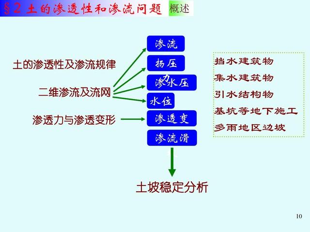 土壤学习方法有什么(学习土壤学的方法)