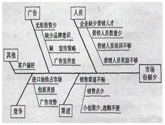 如何学习技术(学习技术的步骤)