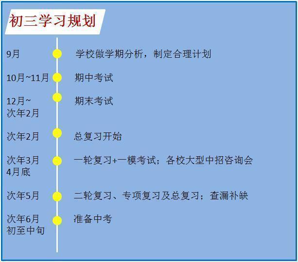 如何使得学习效率更高(提高学习效率的方法)