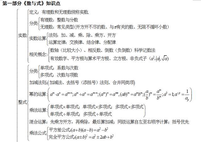 初中怎么预习(预习的方法和建议)