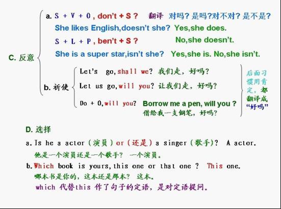 初中语法有哪些学习方法(学习英语的小技巧)
