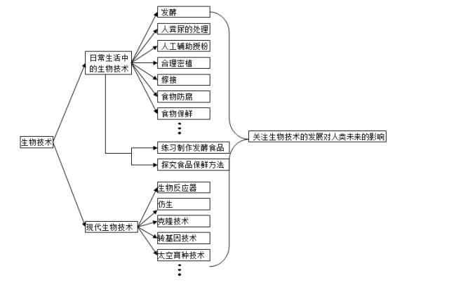 怎么激发学习内驱力(激发学习内驱力的技巧)