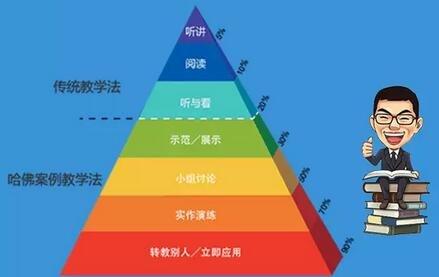 语文期末该如何冲刺(语文的学习方法)