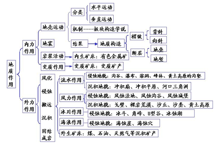 地理成绩垫底怎么办(提升地理成绩的方法)
