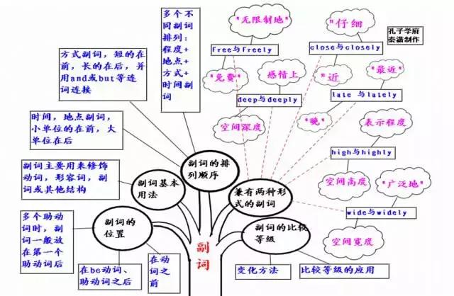 初中英语语法教学有哪些(初中英语语法教学的方法)