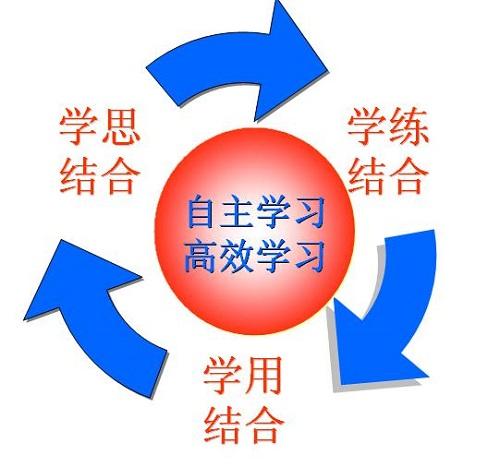 如何解决学习问题(解决学习问题的策略)