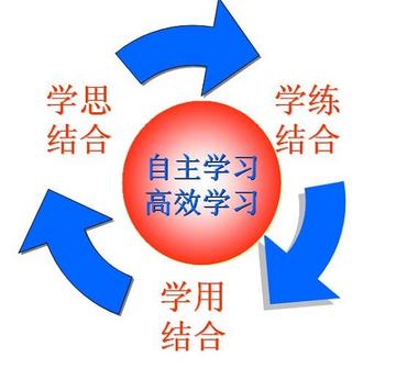 学习方法指导的方式有哪些(提高孩子学习成绩超实用的学习方法)