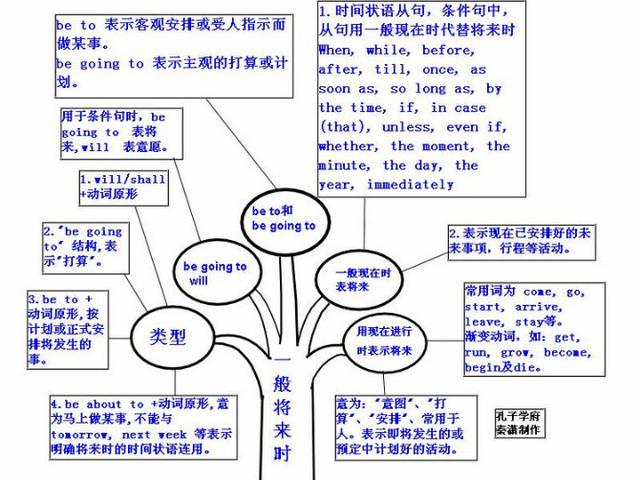 如何制定学习计划(制定有效学习计划的方法)