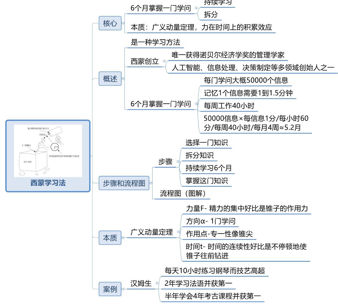 理科学霸如何规划(规划成为理科学霸的学习之路)