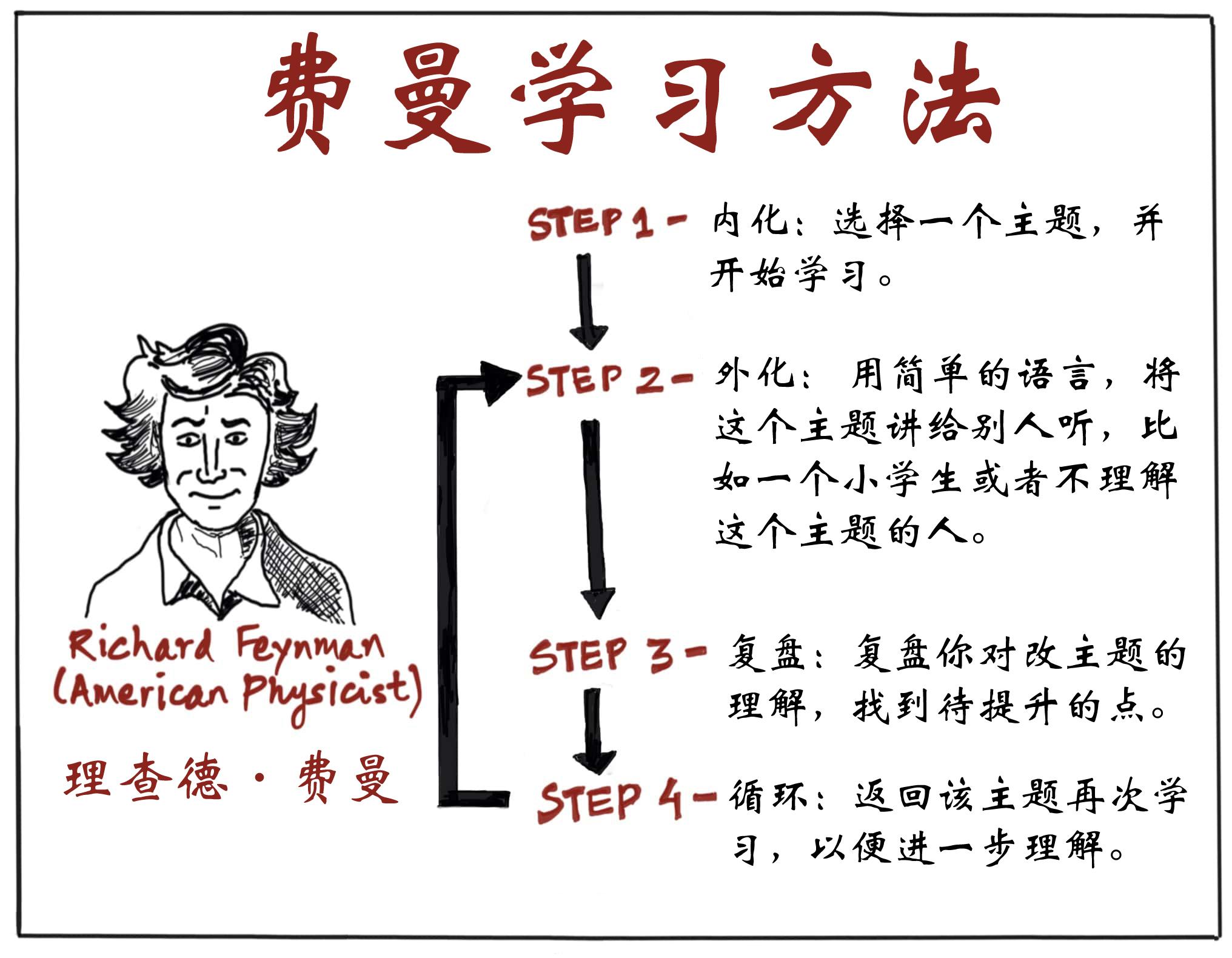学数学有哪些绝招(学习数学的绝招)
