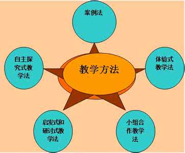 课后学习方法有哪些(政治历史提分绝招)