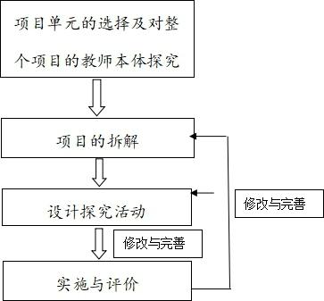 小学生如何学会独立思考(小学生培养独立思考能力的方法)