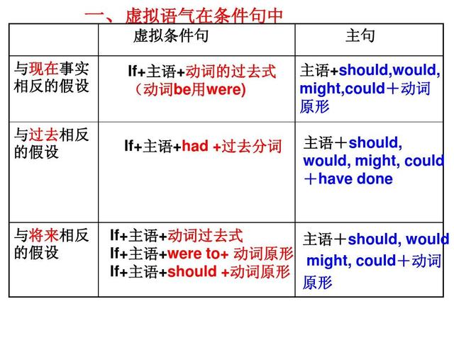 高中英语语法体系有哪些(高中英语语法体系分享)