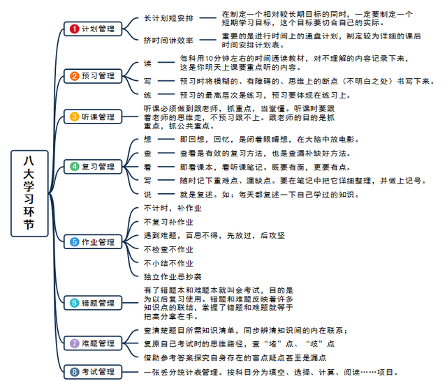 孩子不爱学习怎么办(培养学习兴趣的方法)