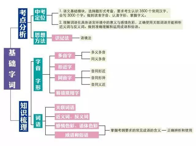 初三语文怎样学好(在初三阶段学好语文的方法)