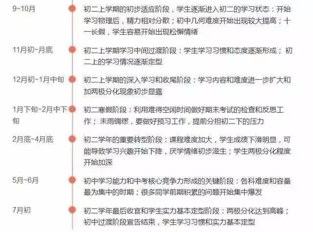 准初三该如何来安排(合理安排准初三的学习方法)