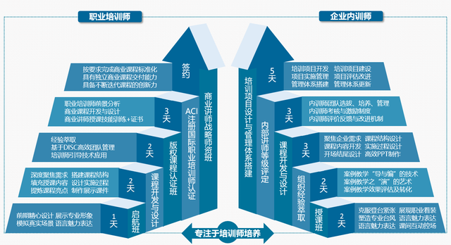 暑假怎么做学习计划(有效的暑假学习计划)