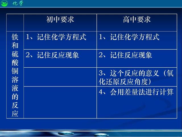 化学的学习方法有哪些(有效的化学学习方法)