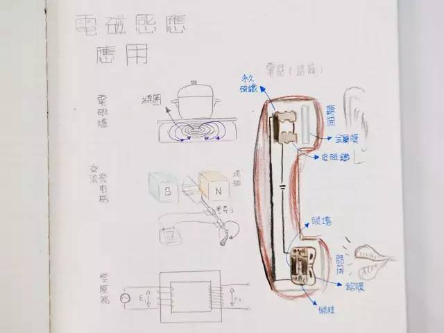 主科的学习方法有哪些(在主科中取得成绩的方法)