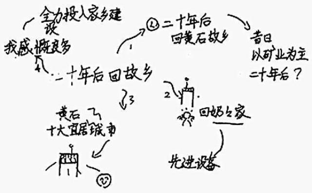 作文怎么打好基础(逐步提升写作能力的)