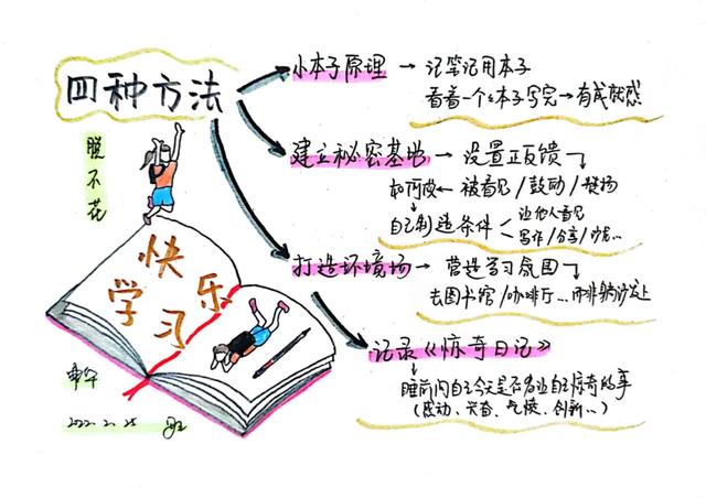 怎么提升阅读理解能力(提高阅读理解能力的方法)