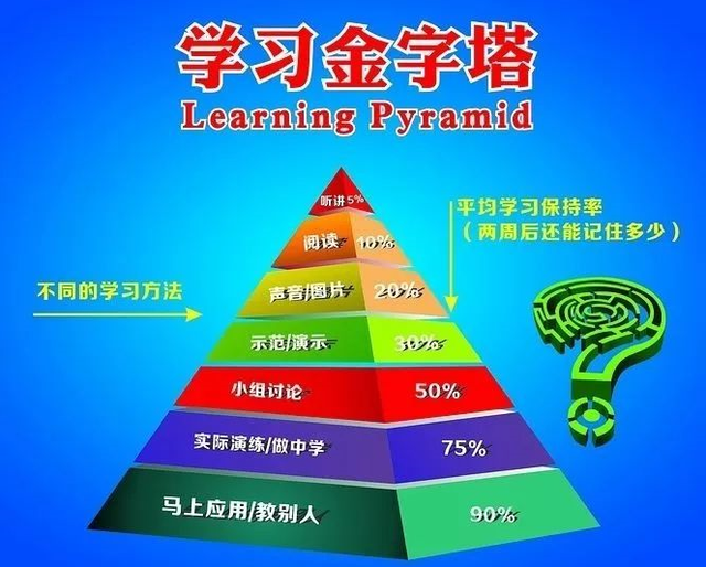 新型英语学习方法有哪些(有效的新型英语学习方法)