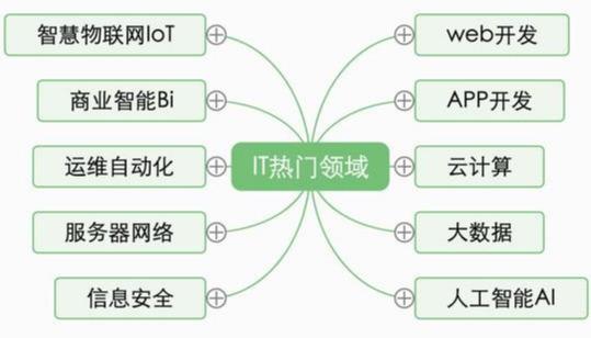 数学怎么提前预习(数学有效的预习方法和策略军)