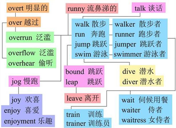 怎么高效提升英语成绩(提升英语成绩的方法)