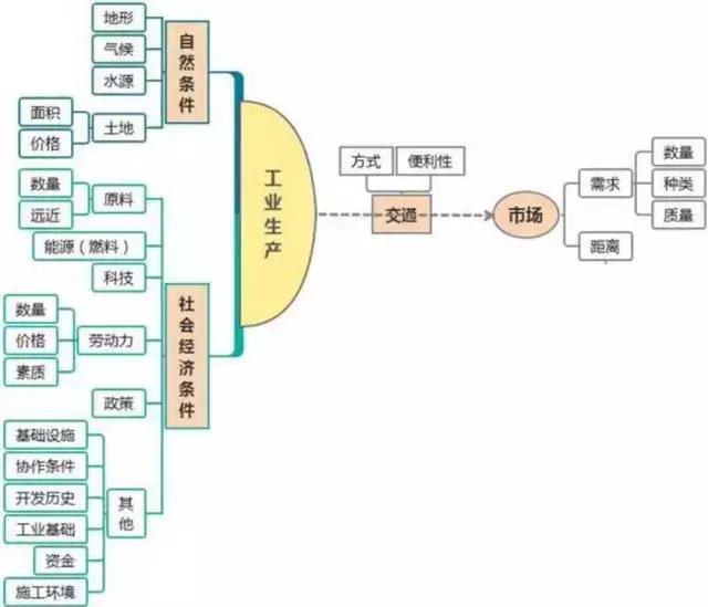 学好初中地理的关键有哪些(有效地学习初中地理的方法)