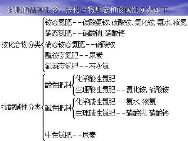 化学有哪些学习技巧(实用的化学学习技巧)