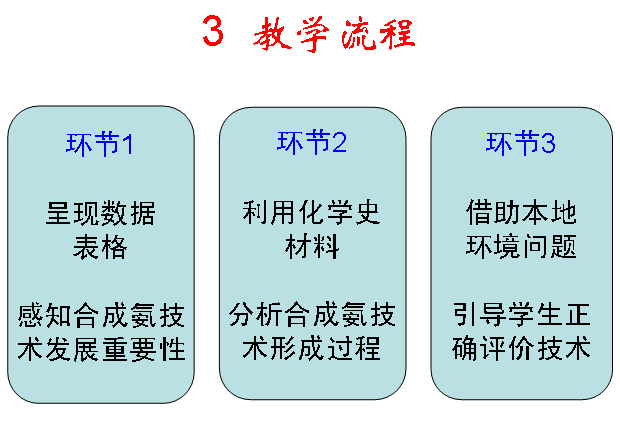 课堂怎么做好学习笔记(在课堂上做好学习笔记的技巧)
