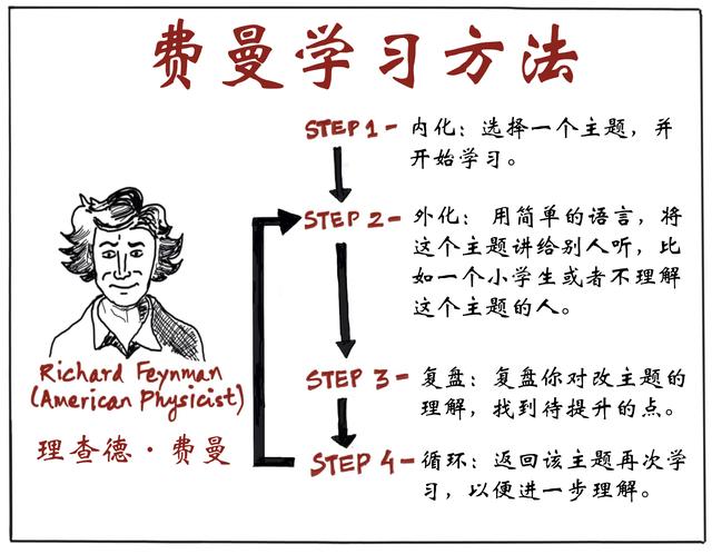 怎么让孩子学会主动(培养孩子主动性的方法)