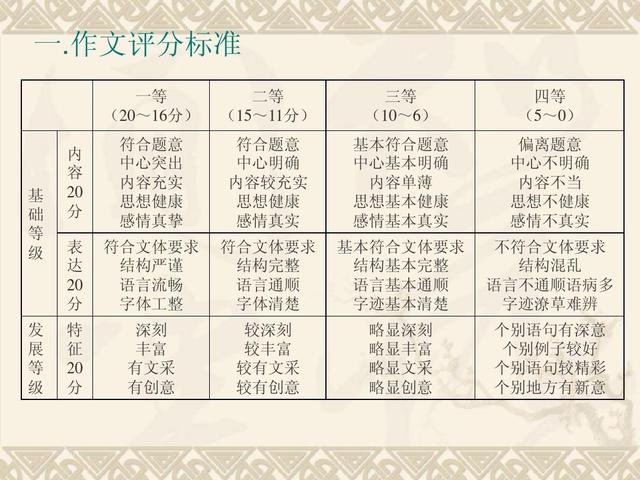 怎么增强英语口语表达(有效地提高英语口语表达能力的方法)