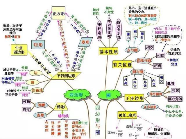 怎么提高数学成绩(提高数学成绩的建议)