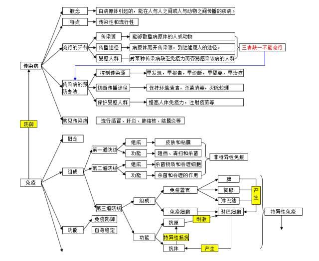 怎么学好生物(提高生物学习效果的方法)
