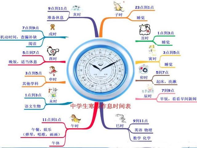 快速记忆的方法有哪些(有效的快速记忆方法)