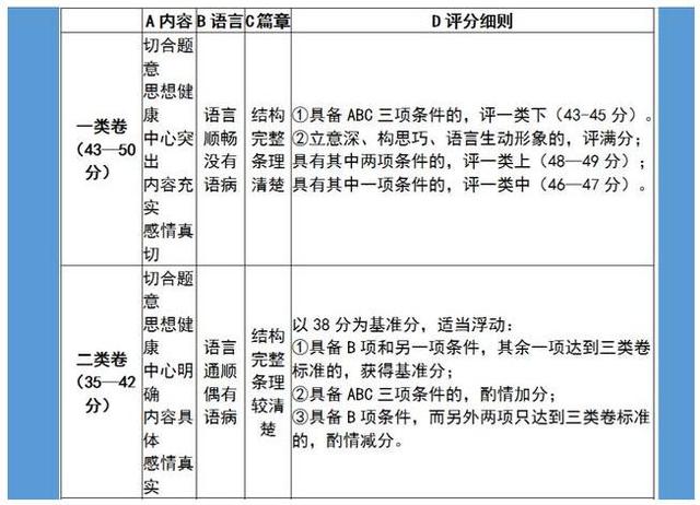 英语怎么学好时态(系统地学习和掌握英语时态的方法)