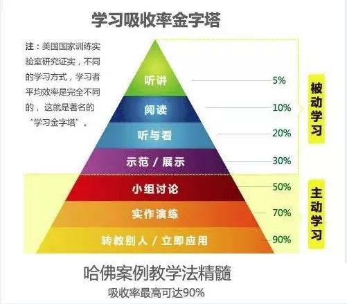 数学科如何构建知识(系统地构建数学知识的方法)