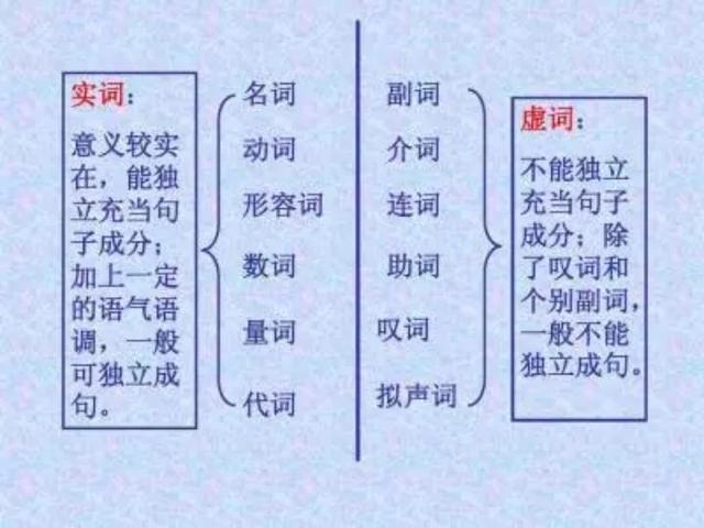 文言文实词怎么学(学习和掌握文言文实词的方法)