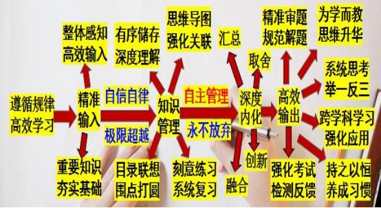 高三数学怎么刷题(数学有效的刷题策略和技巧)