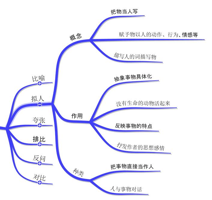 小学语文修辞手法怎么运用(常见的修辞手法及其运用方法)