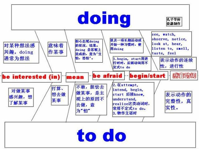 怎么学好英语(学好英语的方法)