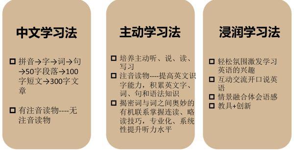 怎么样让学习进步(让学习进步的方法)