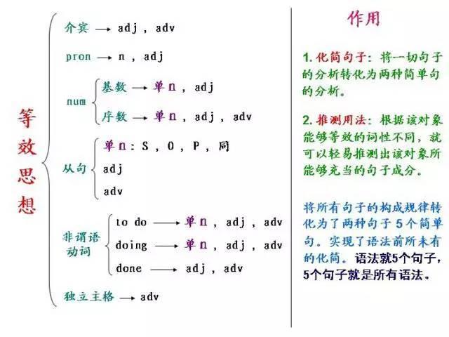 学英语学习方法有哪些(提高英语水平的方法)