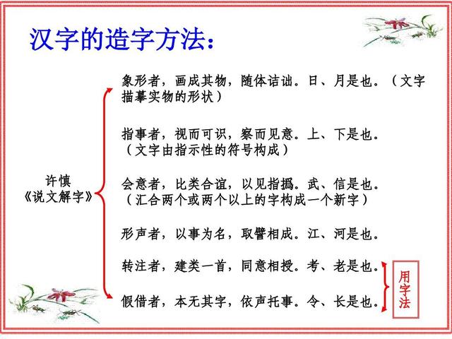 语文知识点怎么总结(语文知识点有效的总结方法)