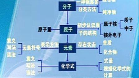 化学有哪些学习方法(掌握化学知识的方法)