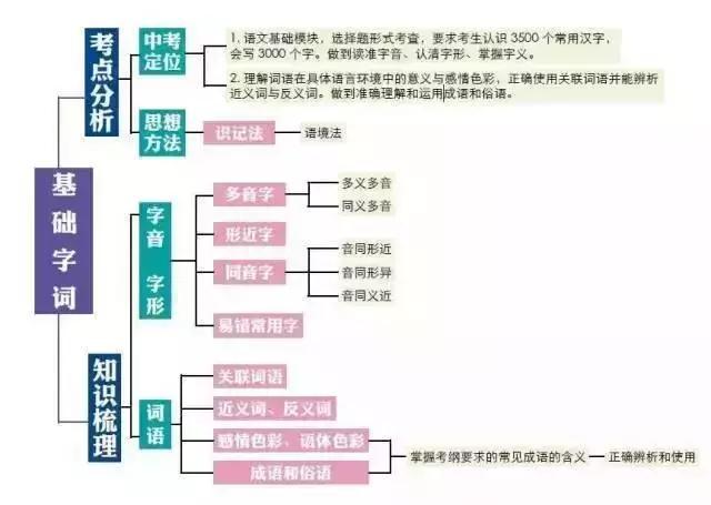 如何安排孩子的学习(为孩子安排学习时间的方法)