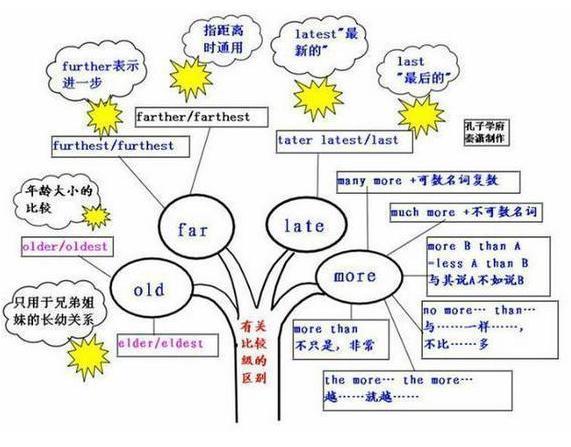 美式英语怎么学(学习美式英语的方法)